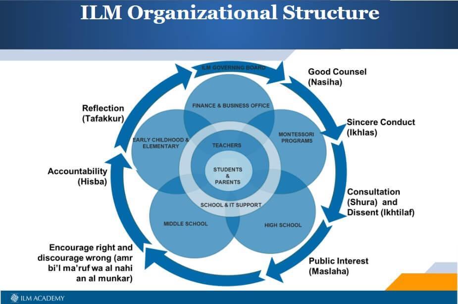 Our Leadership Model