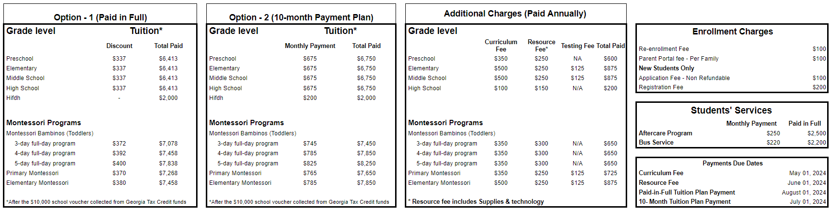 Tuition and fees